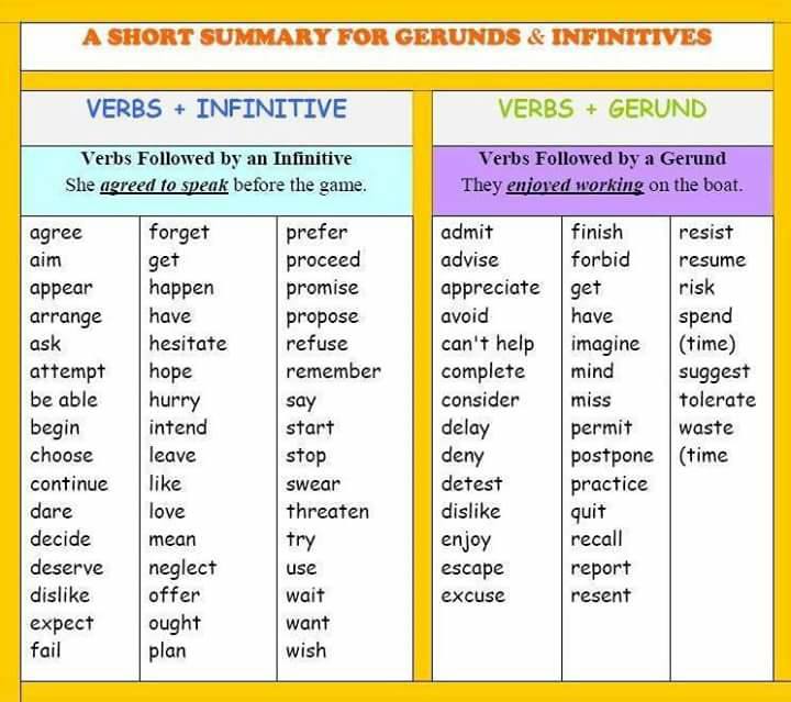 HOT Exercises On Gerund And Infinitive Pdf